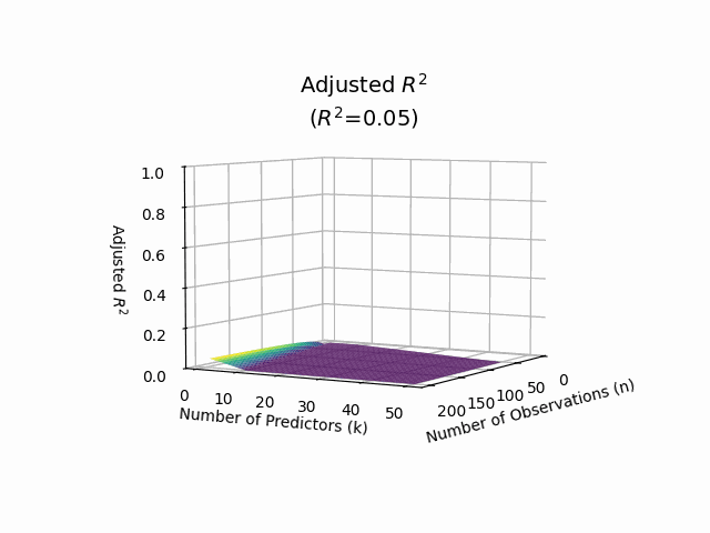 Adjusted R-Squared Animation
